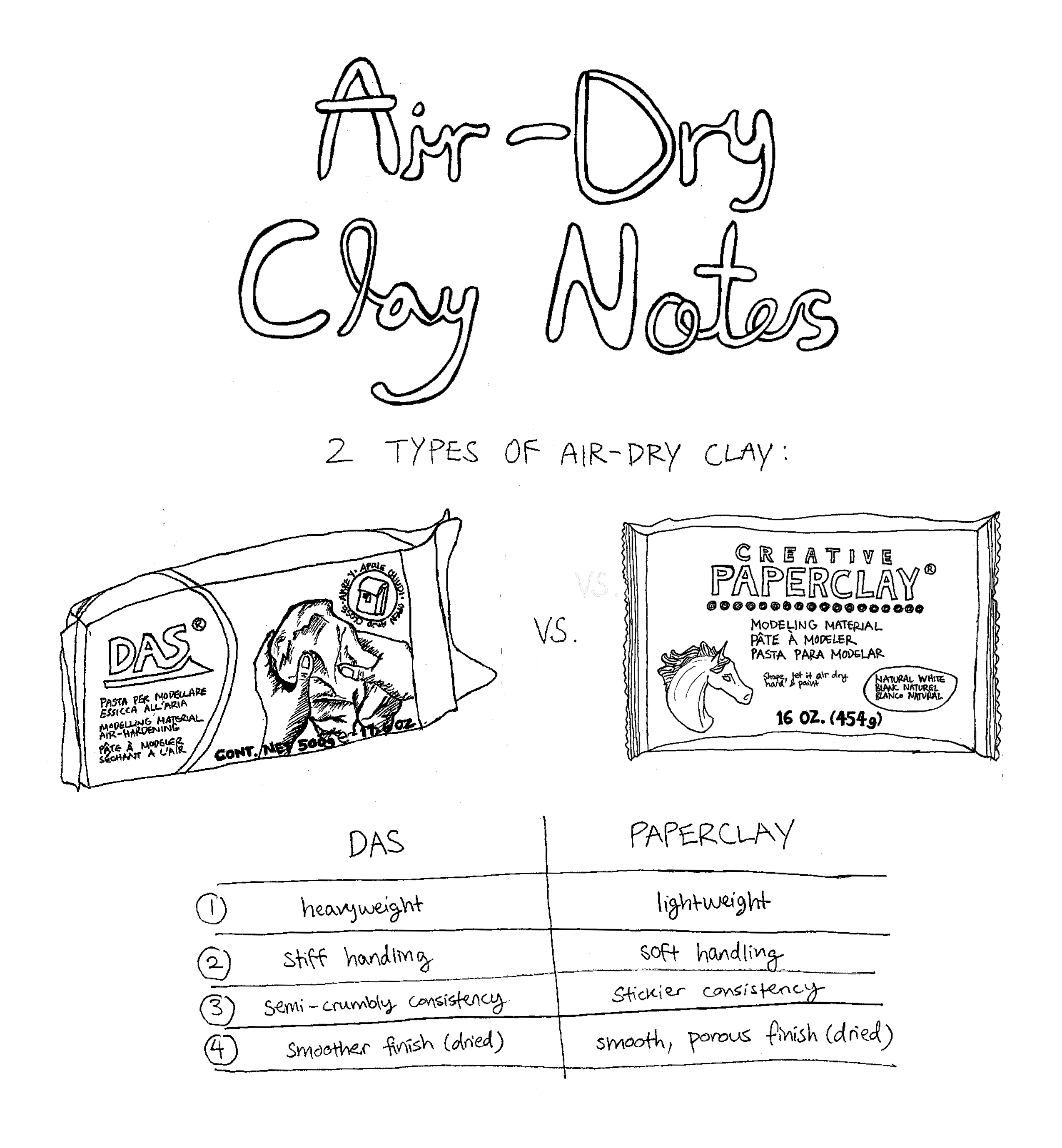 Air-Dry Clay Notes